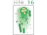 Hole Map